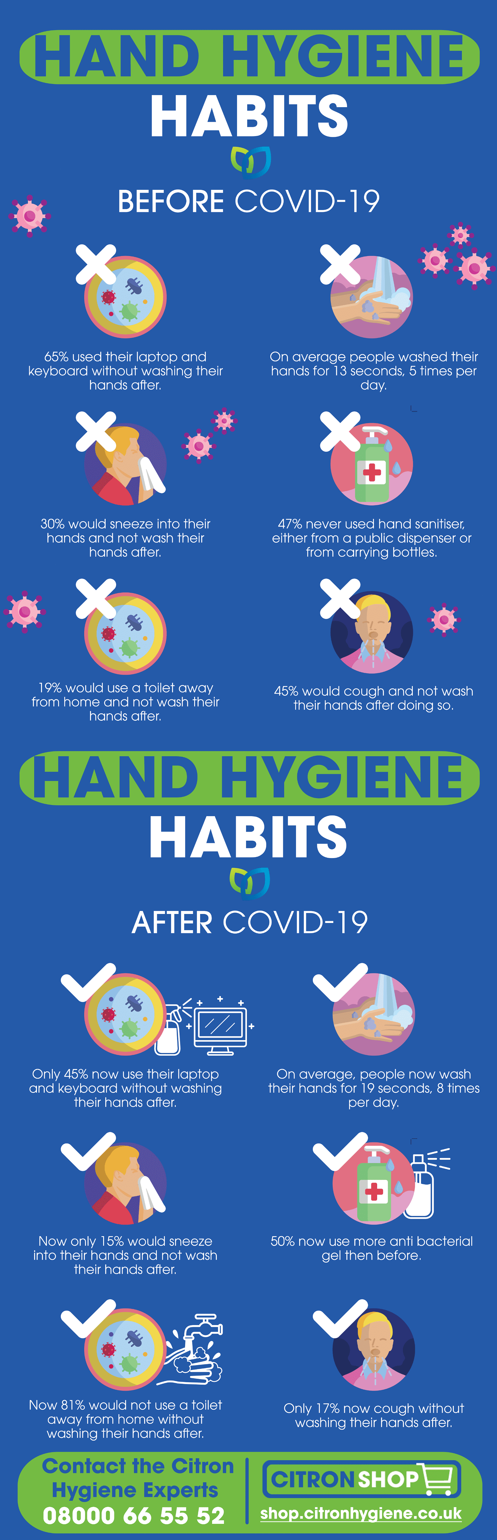 Hand Washing Survey Infographic