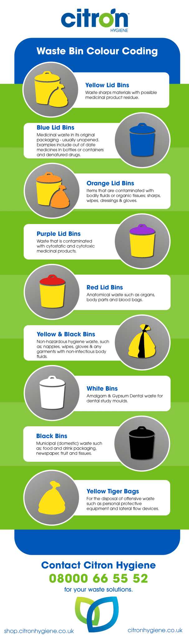 Understanding Clinical Waste Management and Disposal