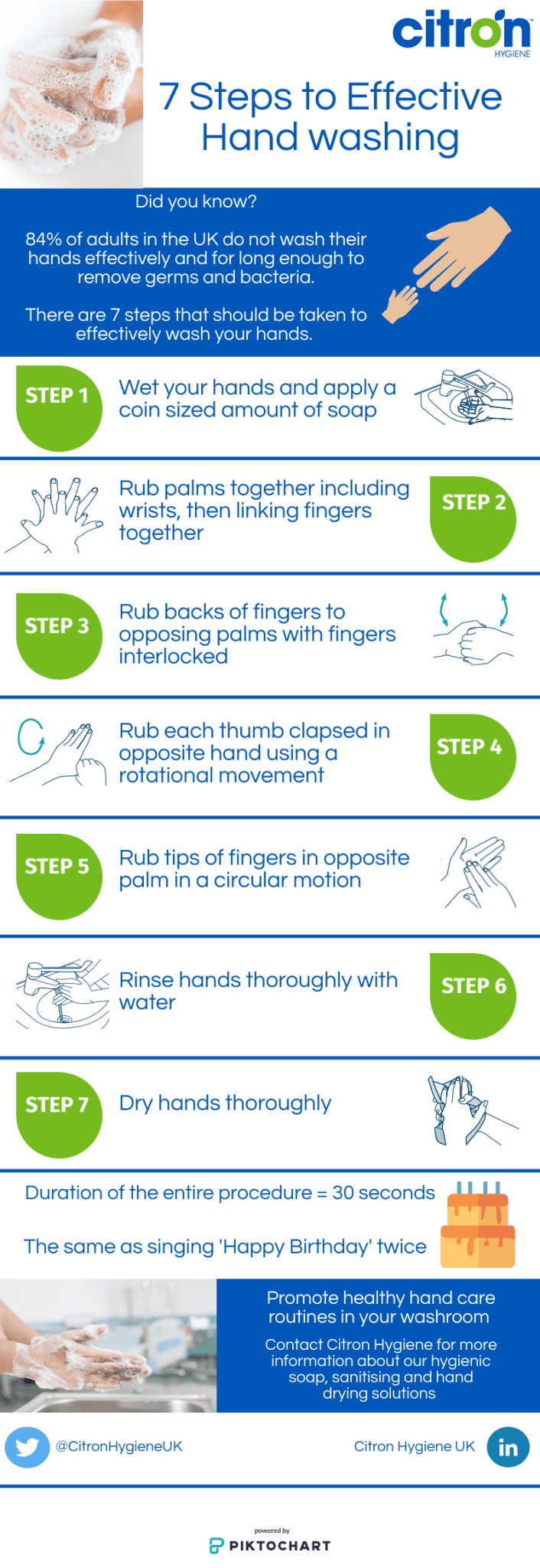 How Long To Wash Hands For CItron Hygiene