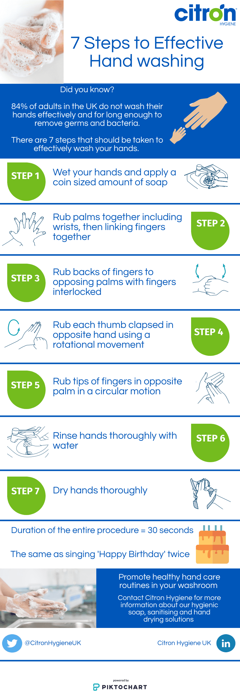 citron hygiene hand washing info graphic