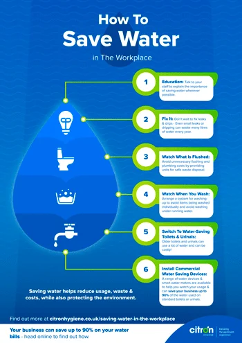 how to save water infographic
