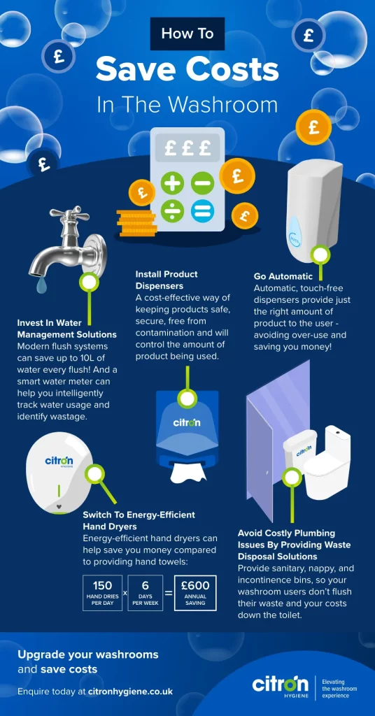 how to save costs in the washroom citron hygiene infographic
